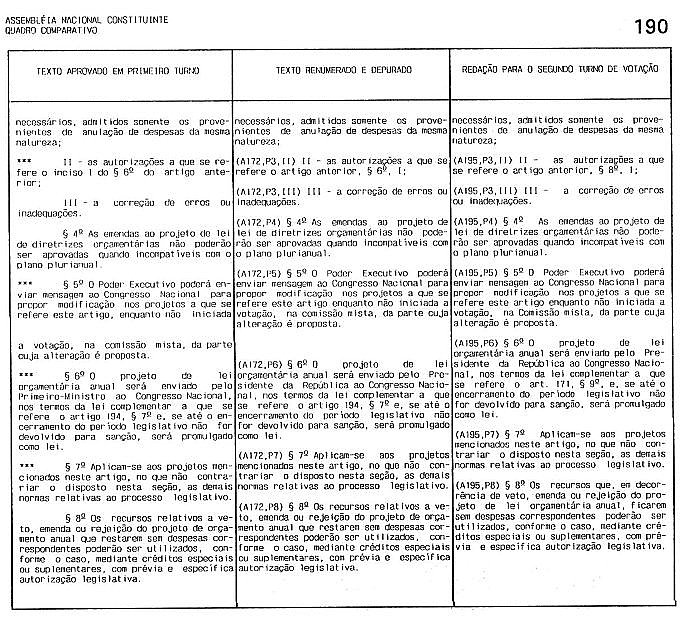 Sistematização do Art 195 projeto A