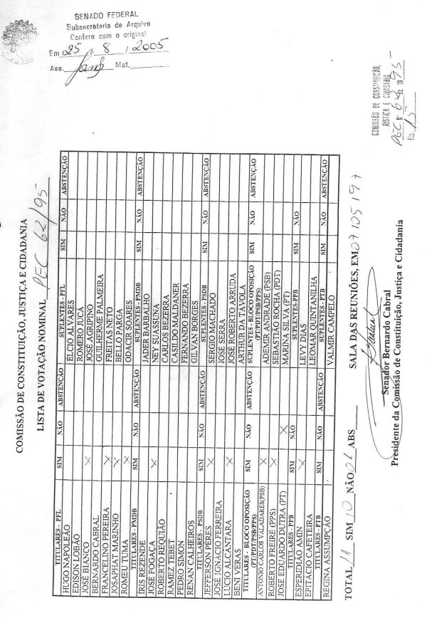 Votação parcer 275/97