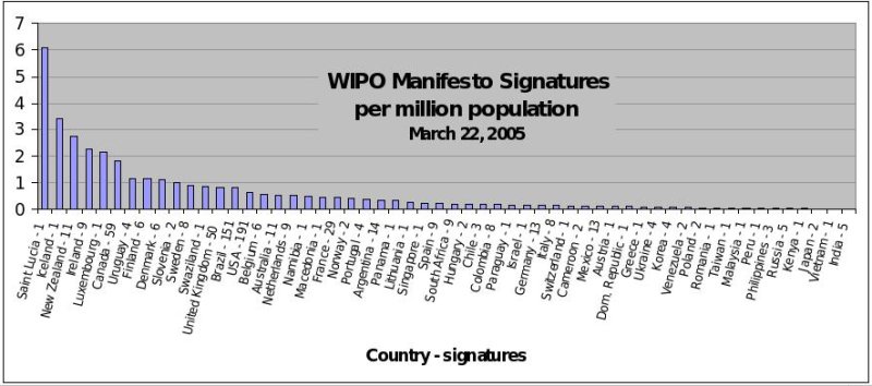 signatures per population